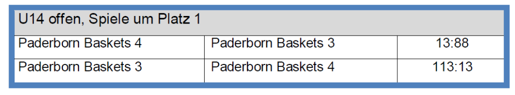 U14: Spiele um Platz 1