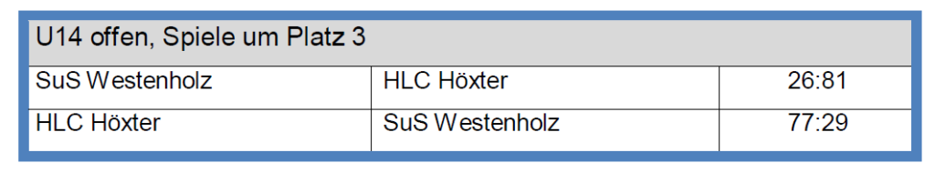 U14: Spiele um Platz 3