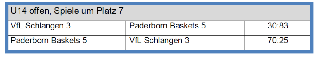 U14: Spiele um Platz 7