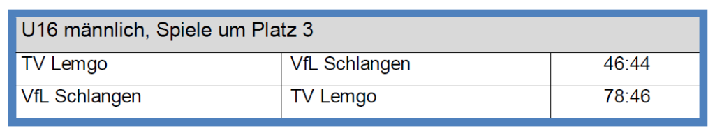 U16: Spiele um Platz 3