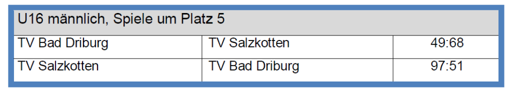 U16: Spiele um Platz 5