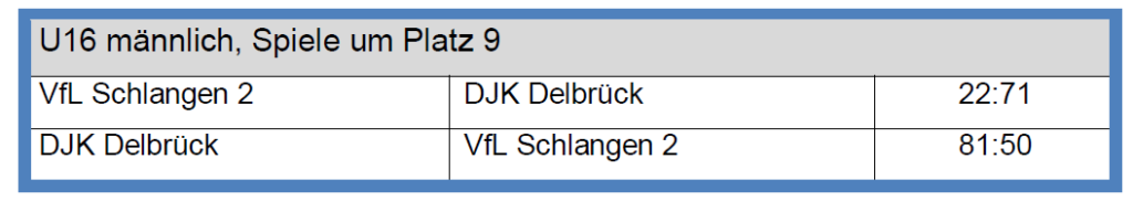 U16: Spiele um Platz 9