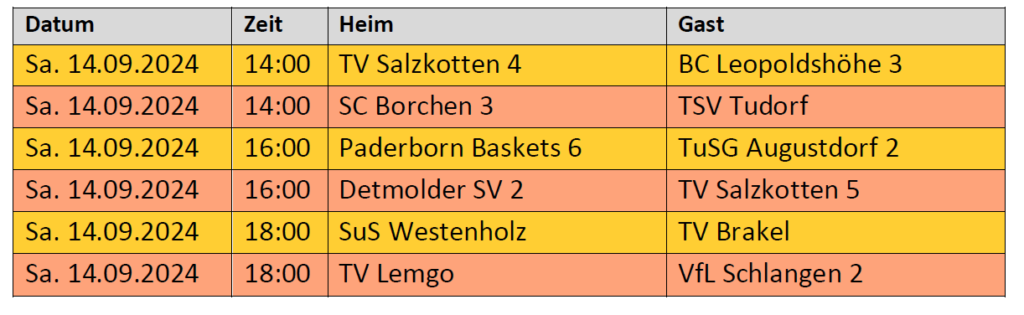 Spielplan für den Saisonauftakt 2024/25